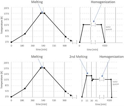 Scale-Up of Magnetocaloric NiCoMnIn Heuslers by Powder Metallurgy for Room Temperature Magnetic Refrigeration